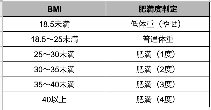 痩せたい 本当に必要 ダイエットをする前に考えてみよう Riley